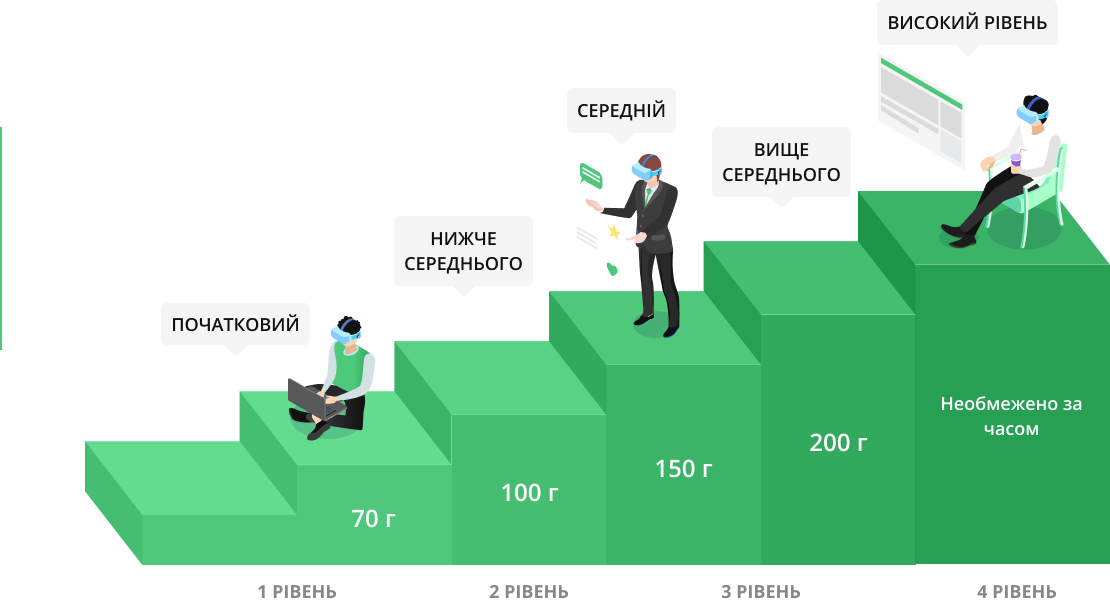 Ростеш швидкими темпами